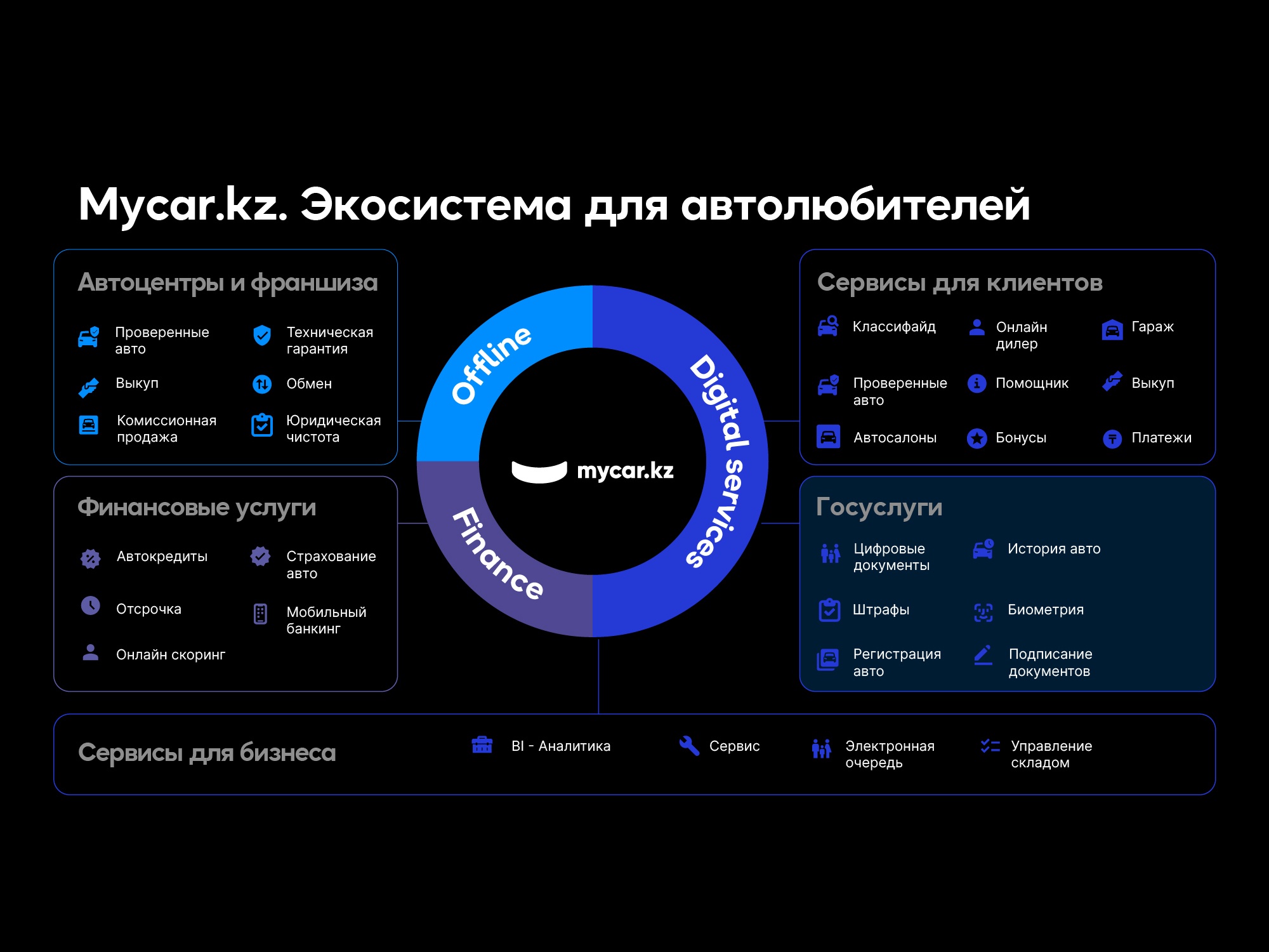 Пять преимуществ покупки автомобиля на онлайн-платформе Mycar.kz - Astana  Motors